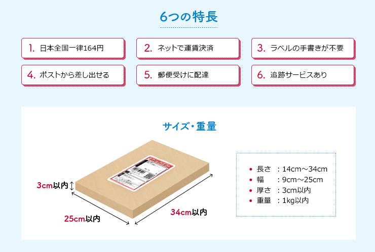クリックポスト(日本郵便)の品名例や一覧を紹介！食品も送れる？